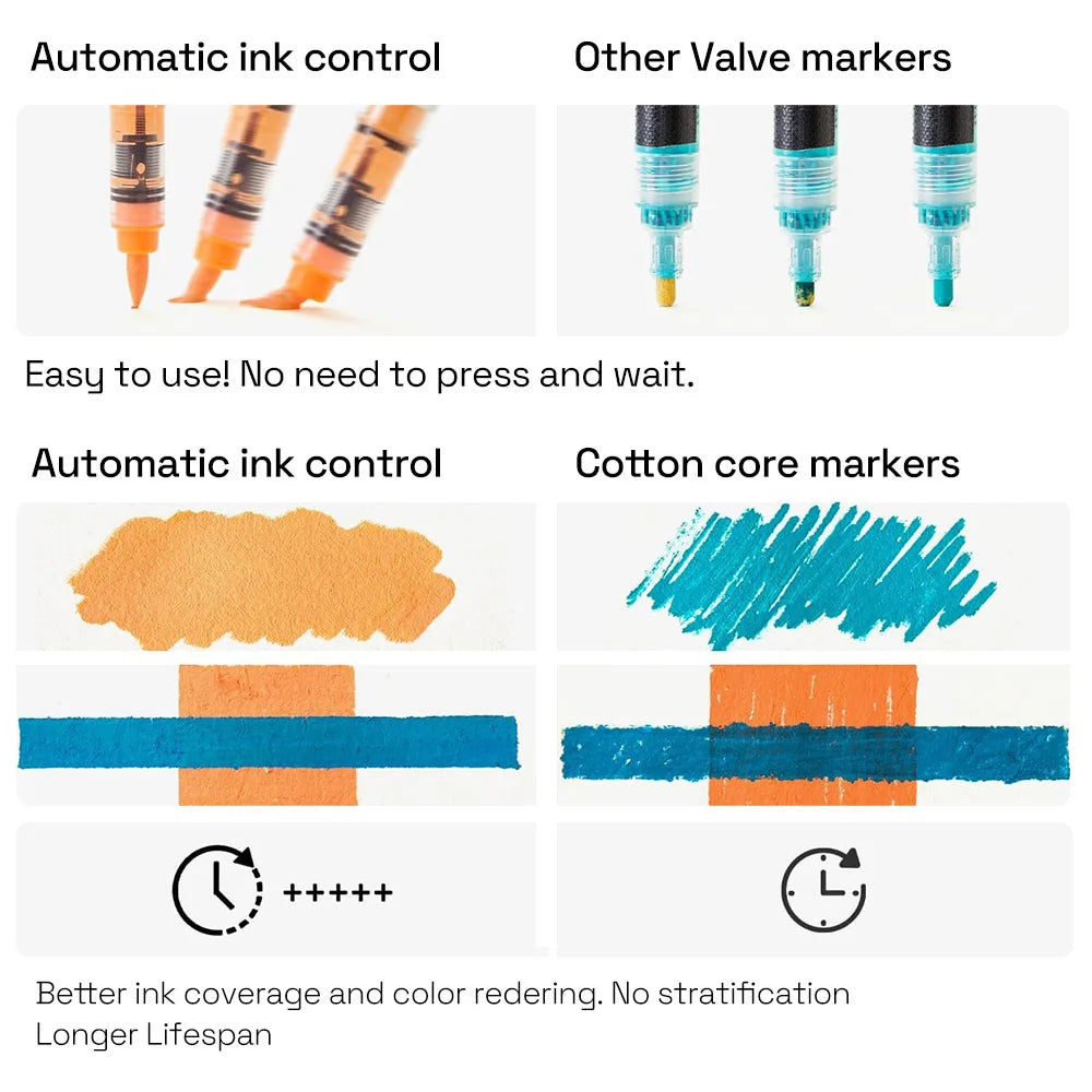 Ink Control Acrylic Paint Markers